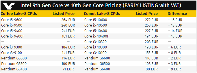 Intel Comet Lake-S