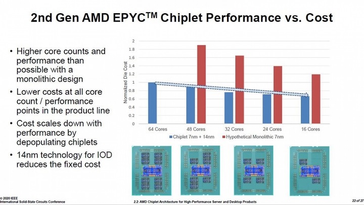 AMD Zen 2