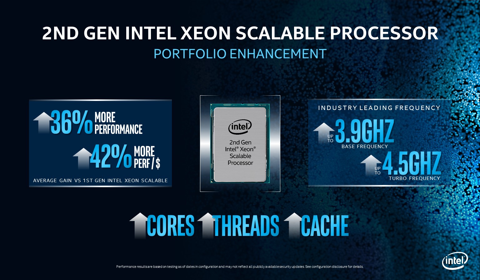 Сколько майнит процессор xeon