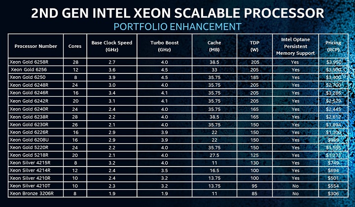 Intel Xeon Scalable 2-го поколения