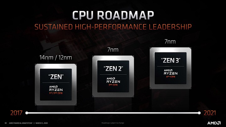 AMD Ryzen