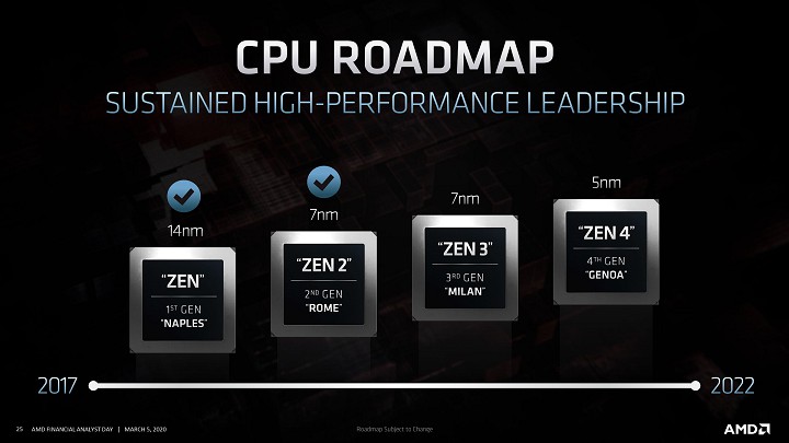 AMD EPYC