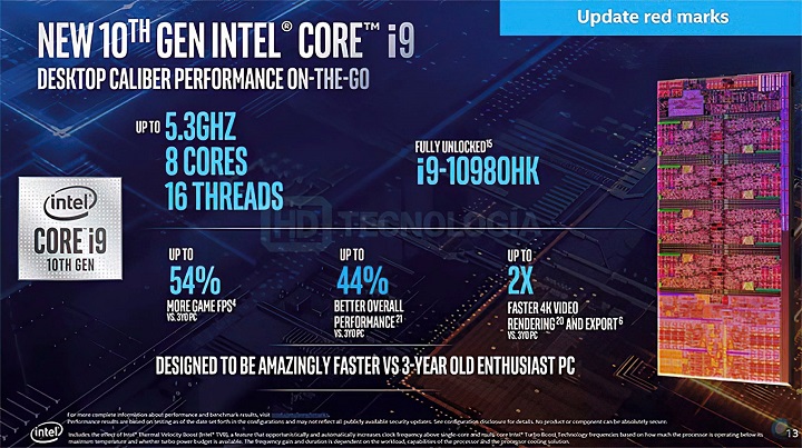 Intel Comet Lake-H