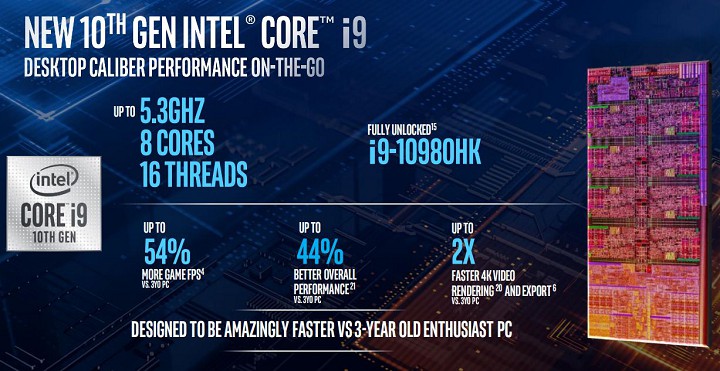 Intel Comet Lake-H