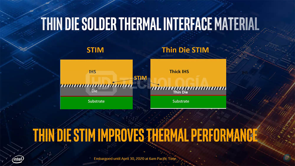 Intel Core 10-го поколения