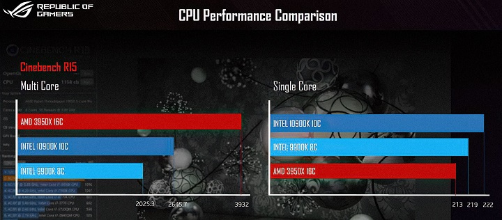 Intel Core i9-10900K