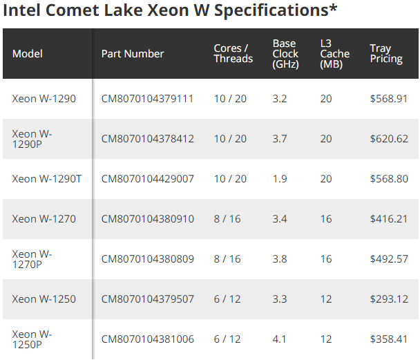 Intel Xeon W