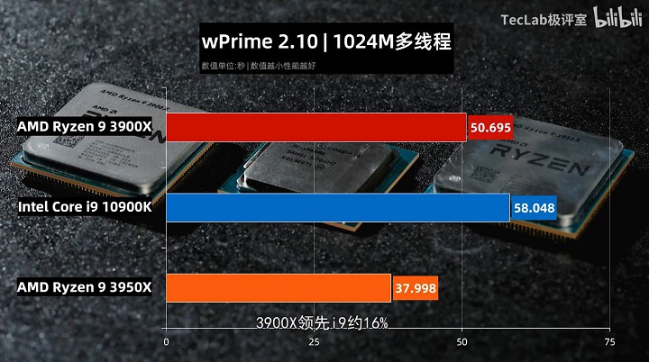 Обзор Intel Core i9-10900K