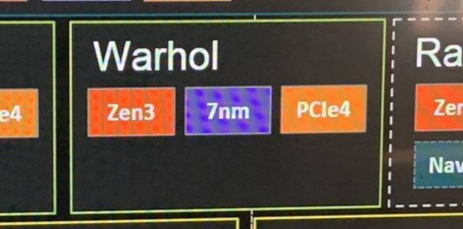 Ryzen Warhol