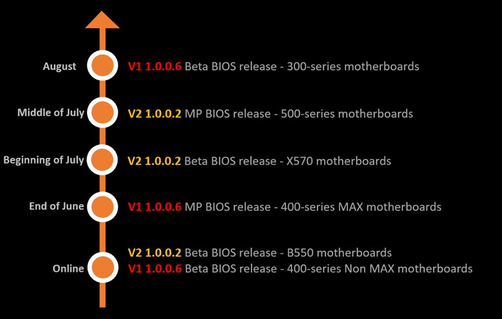 Ryzen 3000XT