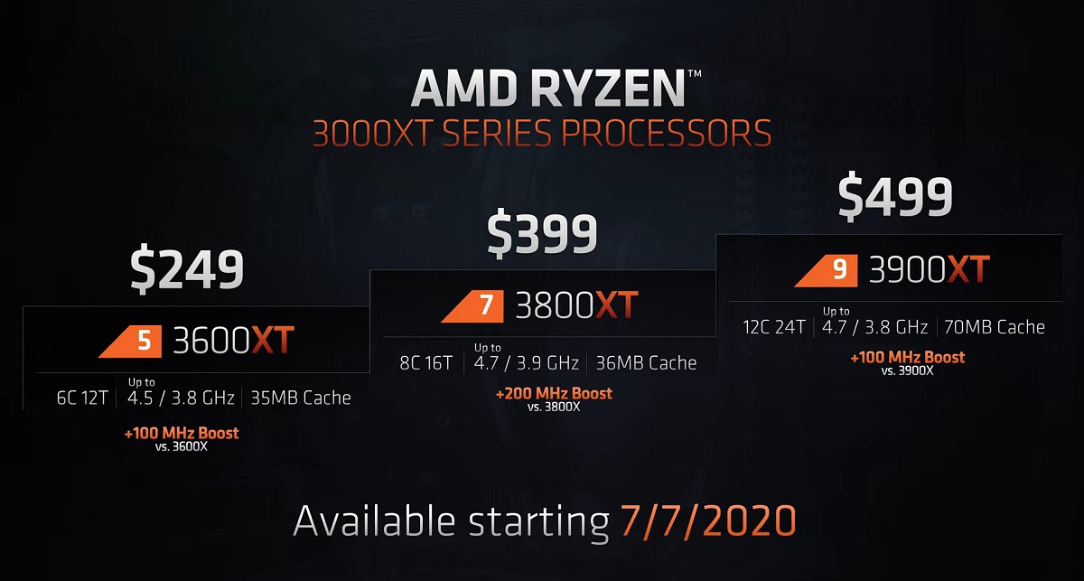 Ryzen 3000XT