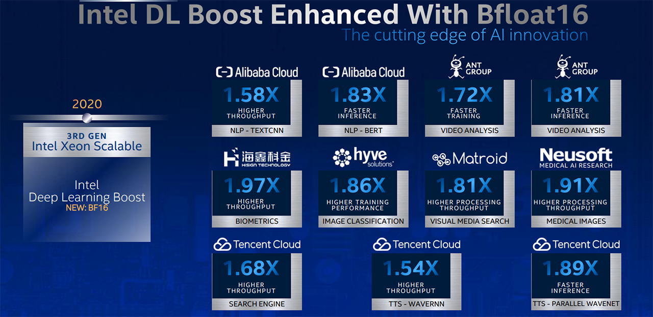 Сравнение процессоров intel xeon