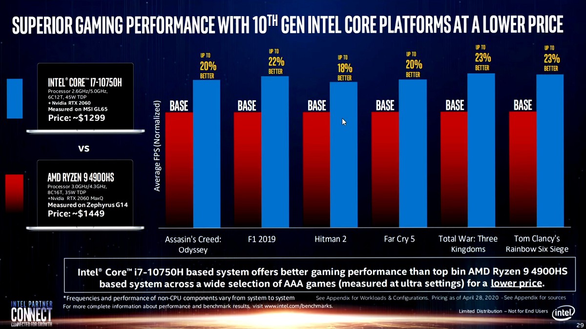 Маркетинговые слайды Intel