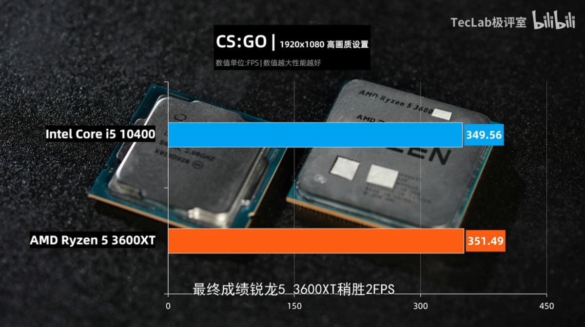 AMD Ryzen 5 3600XT против Intel Core i5-10400