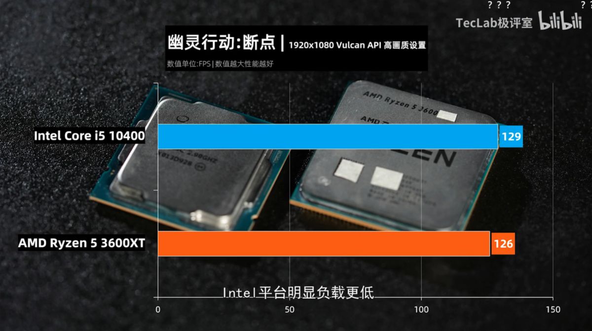 AMD Ryzen 5 3600XT против Intel Core i5-10400