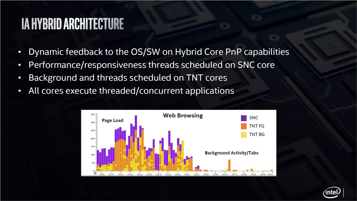 Core i5-L16G7 