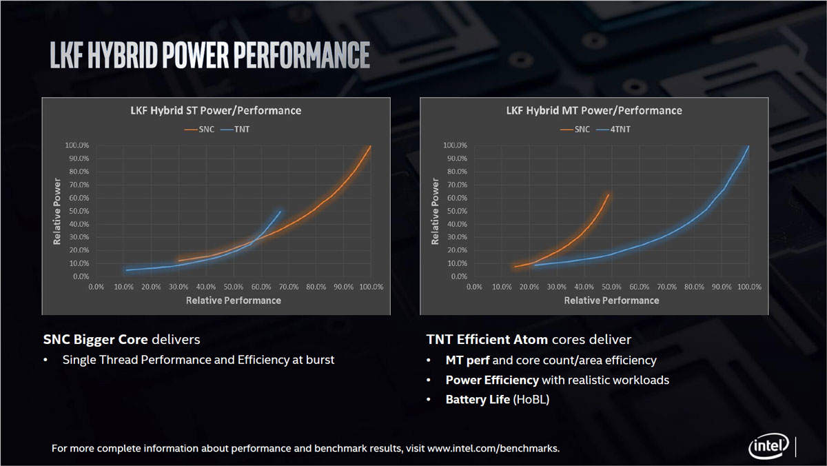 Core i5-L16G7 