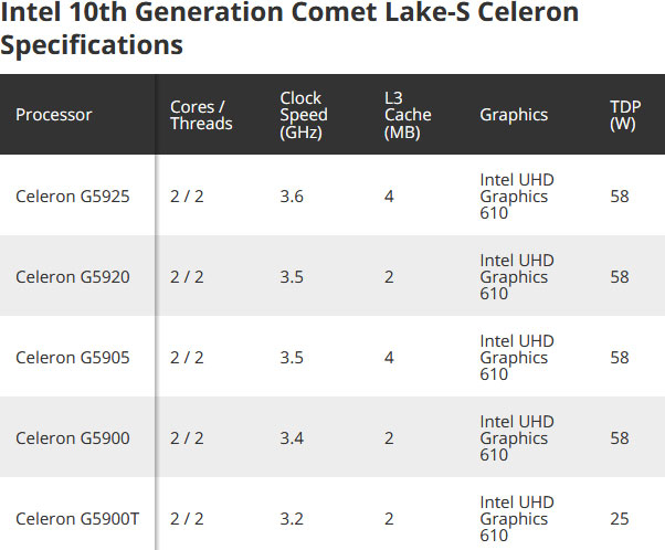 Intel Celeron Comet Lake 4 MB