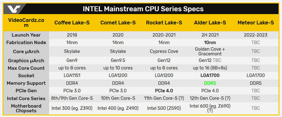 Alder Lake DDR5