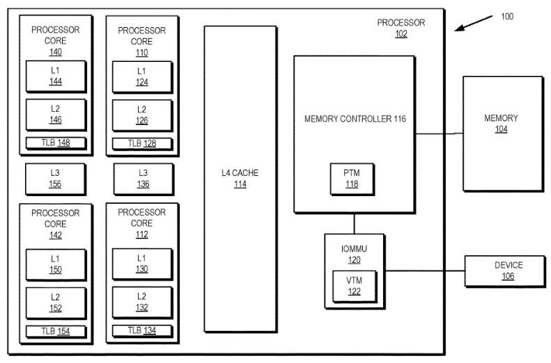 AMD L4-кэш