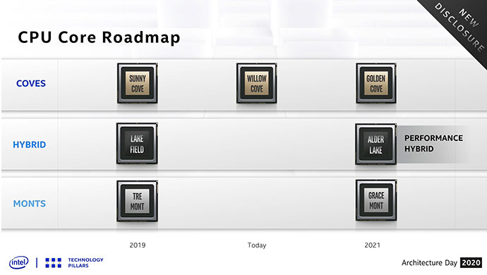 Intel дорожная карта