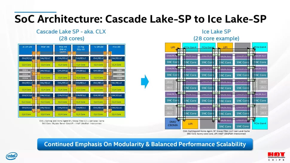 Ice Lake-SP