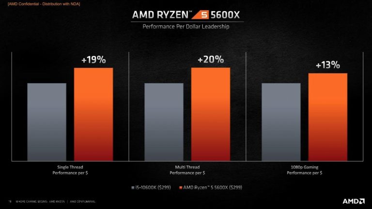 Ryzen 5 5600XT