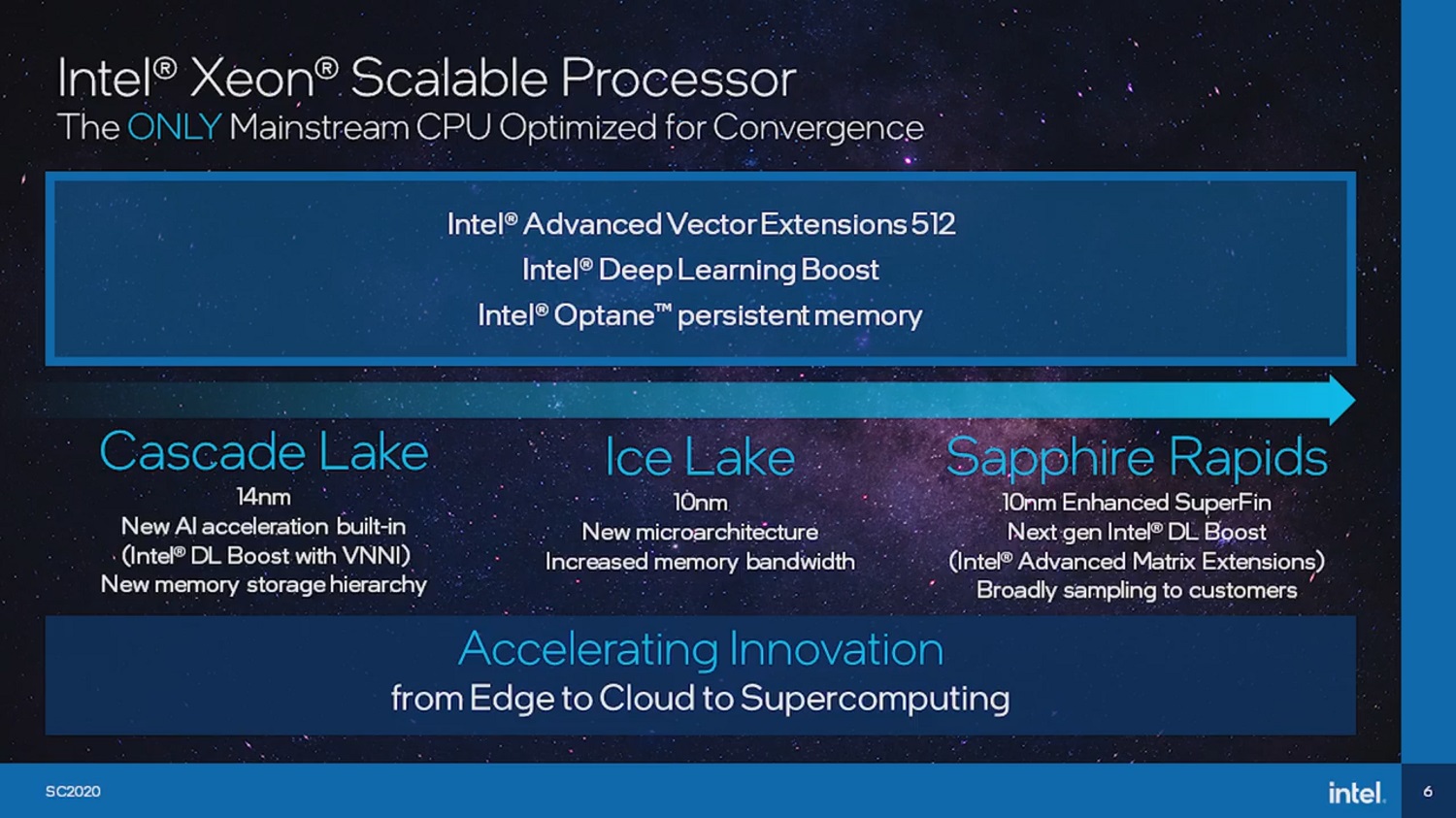 Intel Ice Lake-SP