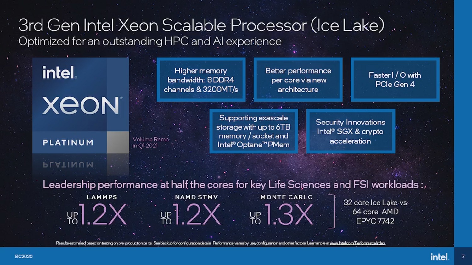 Intel Ice Lake-SP