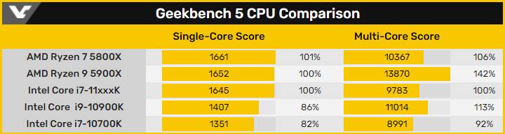 Intel Rocket Lake-S