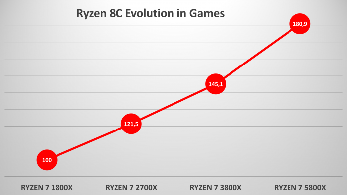 AMD Ryzen