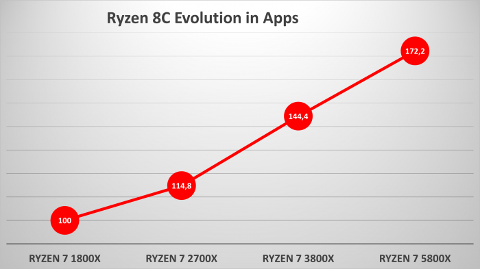 AMD Ryzen