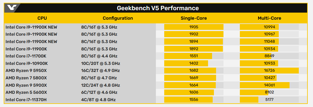 Intel Core i9-11900K