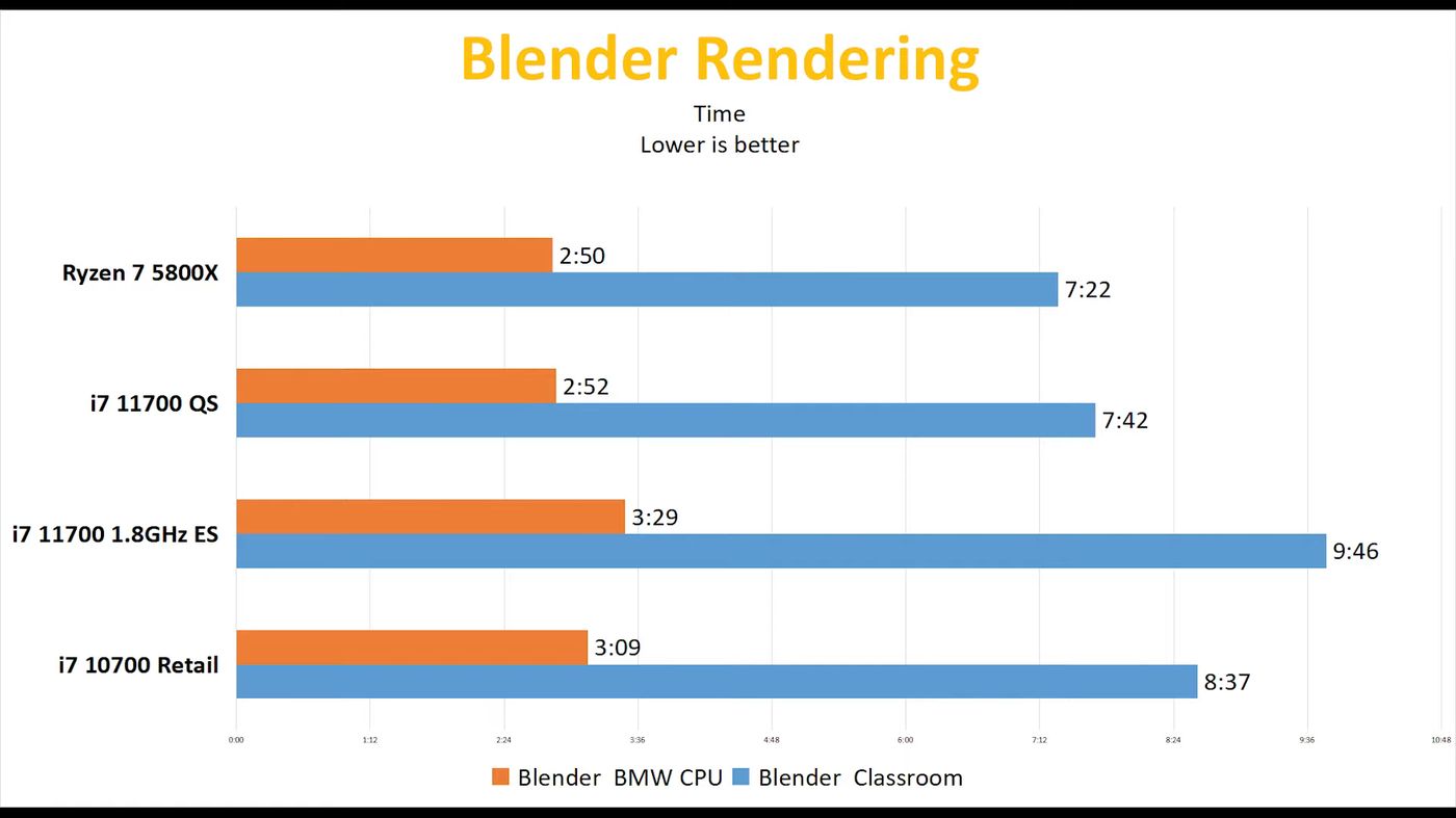 В Сети появились детальные тесты Intel Core i7-11700 / Новости /  Overclockers.ua