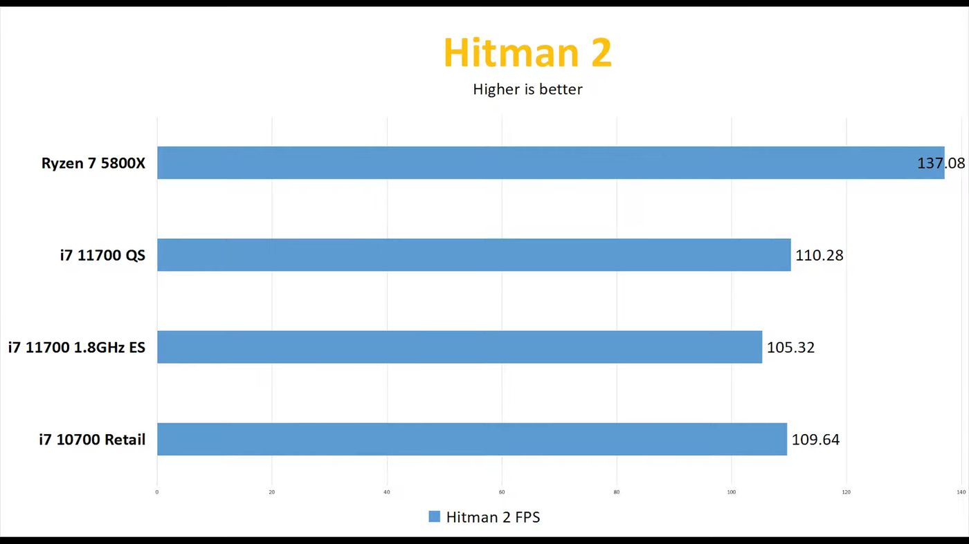 В Сети появились детальные тесты Intel Core i7-11700 / Новости /  Overclockers.ua