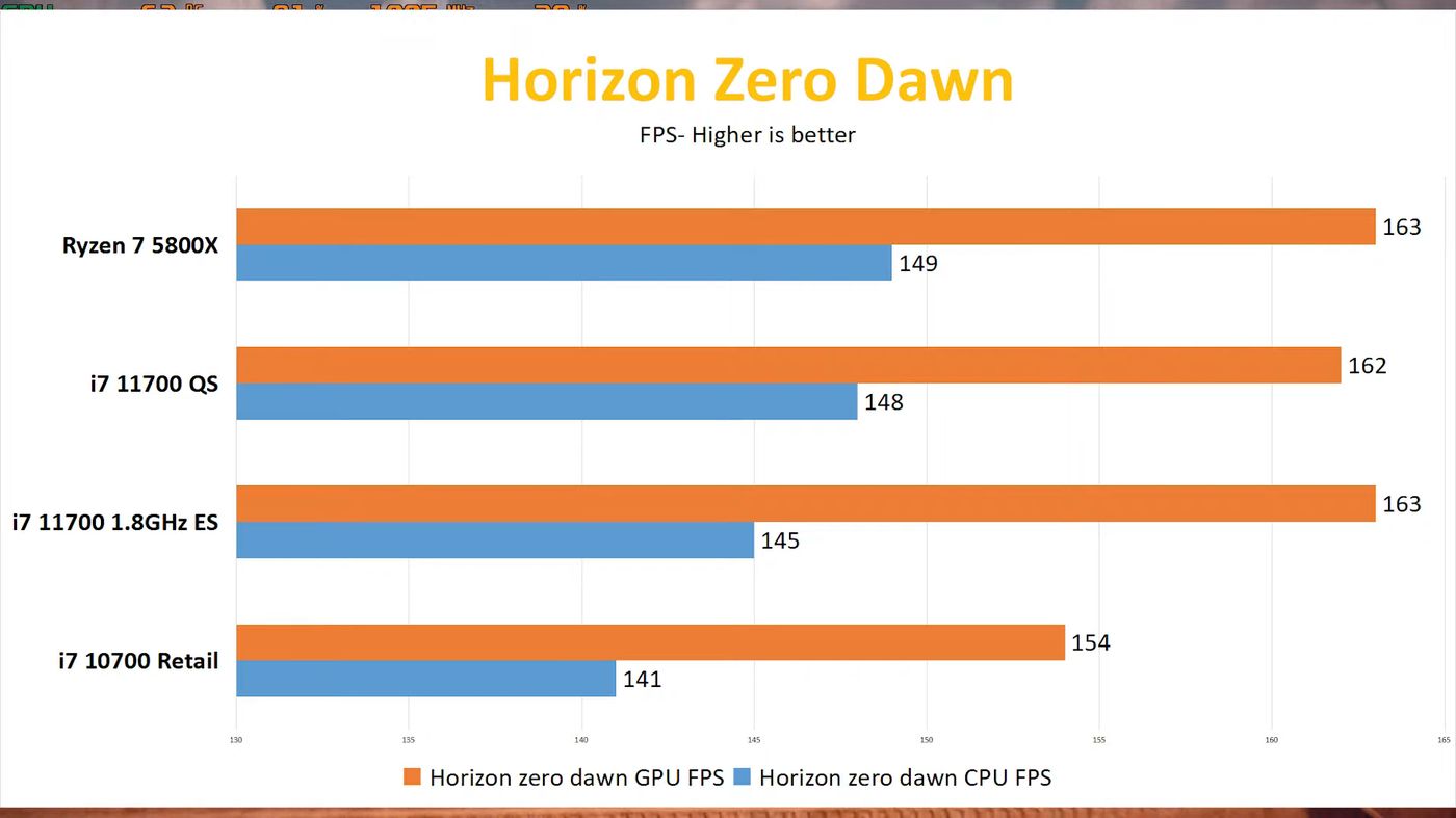 В Сети появились детальные тесты Intel Core i7-11700 / Новости /  Overclockers.ua