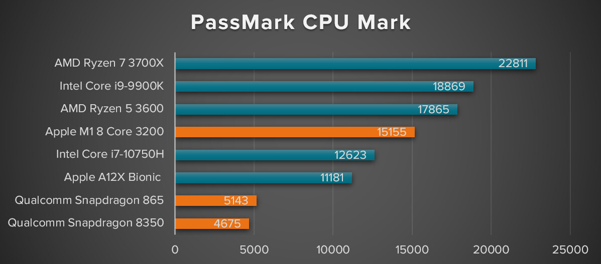 PerformanceTest