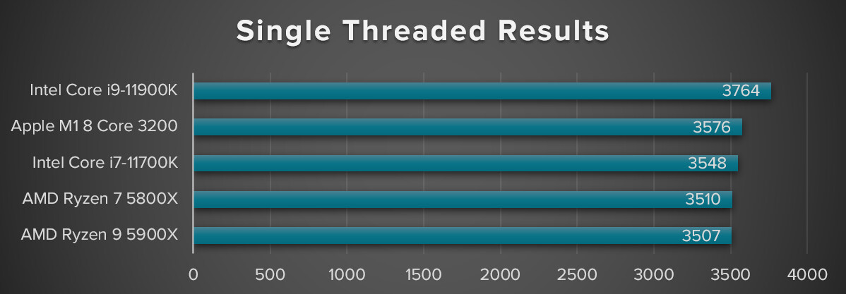 PerformanceTest