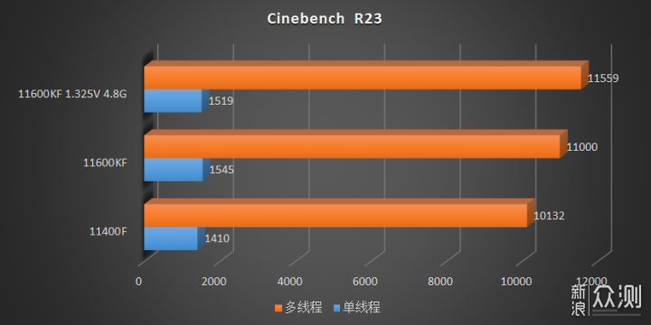 Intel Rocket Lake-S