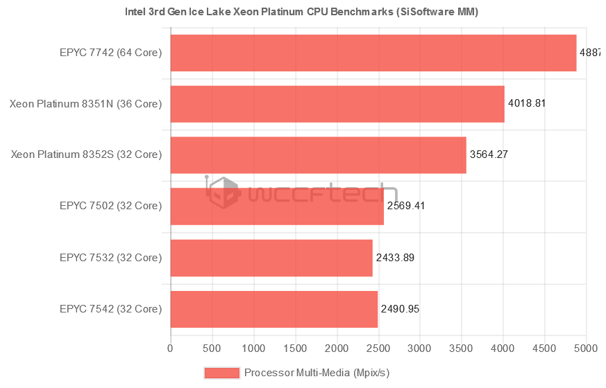 Xeon Scalable 3-го поколения