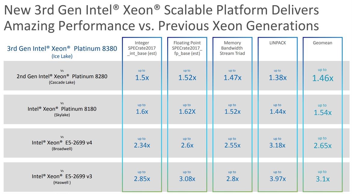 Как узнать поколение процессора xeon