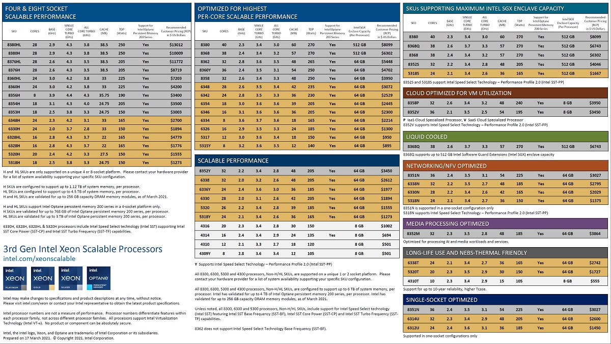 Intel Xeon Scalable 3-го поколения