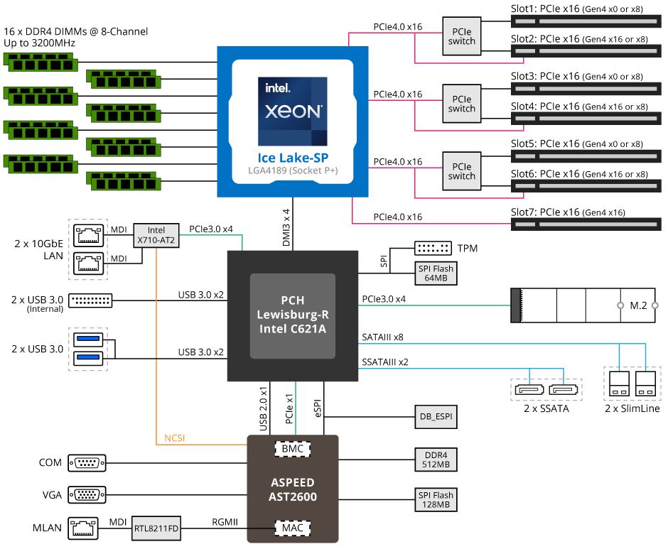 Xeon W-3300