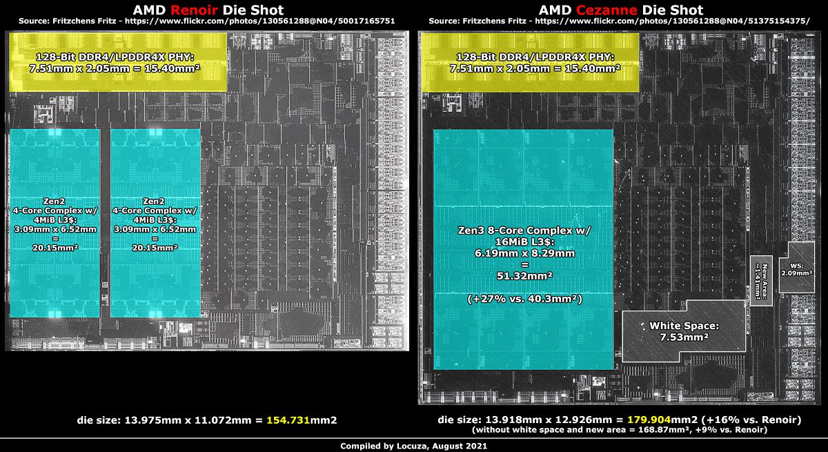 AMD Cezanne