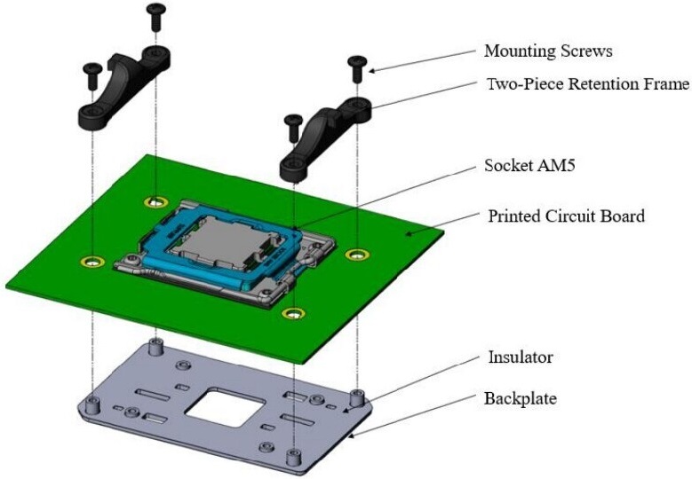 AMD AM5