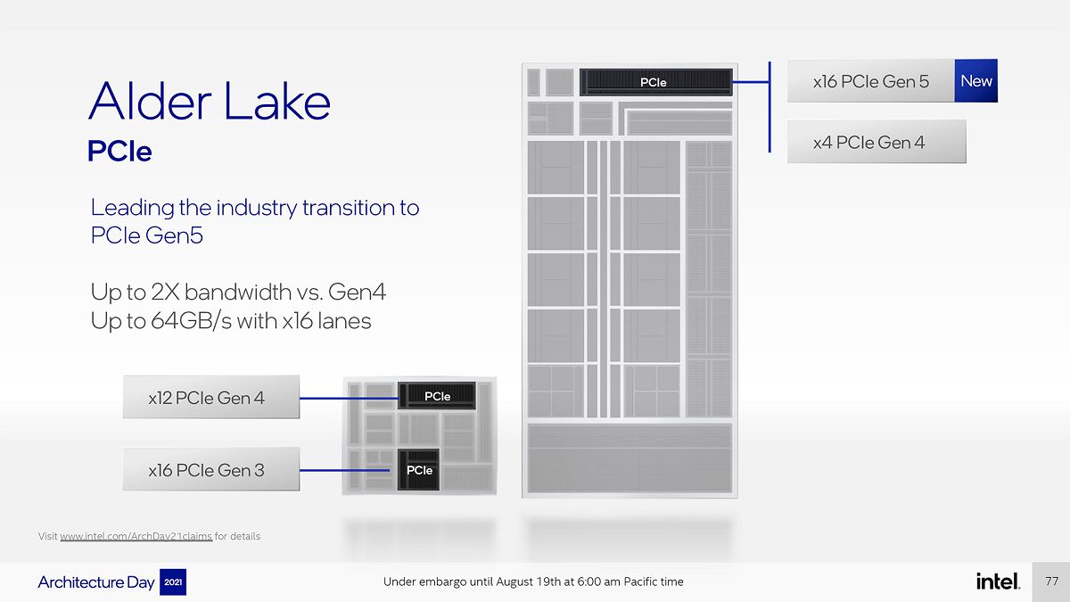 Intel Alder Lake