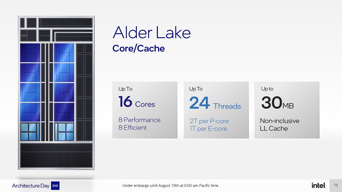 CPU Alder Lake-S