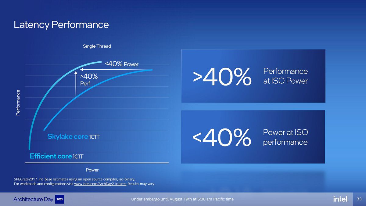 Intel Alder Lake