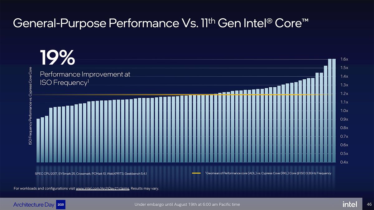 Intel Alder Lake