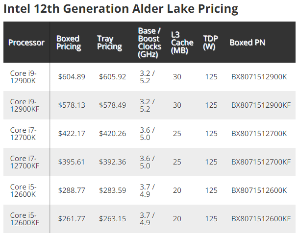 Intel Alder Lake-S 